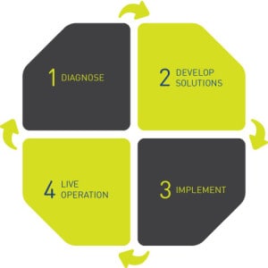 Process-Diagram