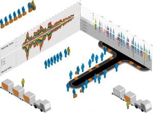 TransvisionAiR Aiport Modelling and Simulation