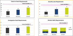 Regional Airports Case Study Analysis Resource Requirements Charts