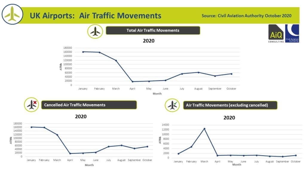 Airport Recovery - ATMs October 2020