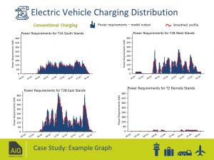 Airport Electrification Study