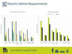 Airport Electrification GSE Study 