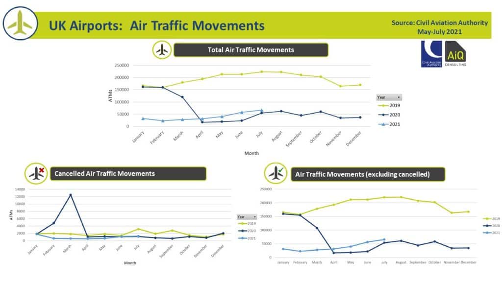 Air Traffic Movements Qtr 2 2021